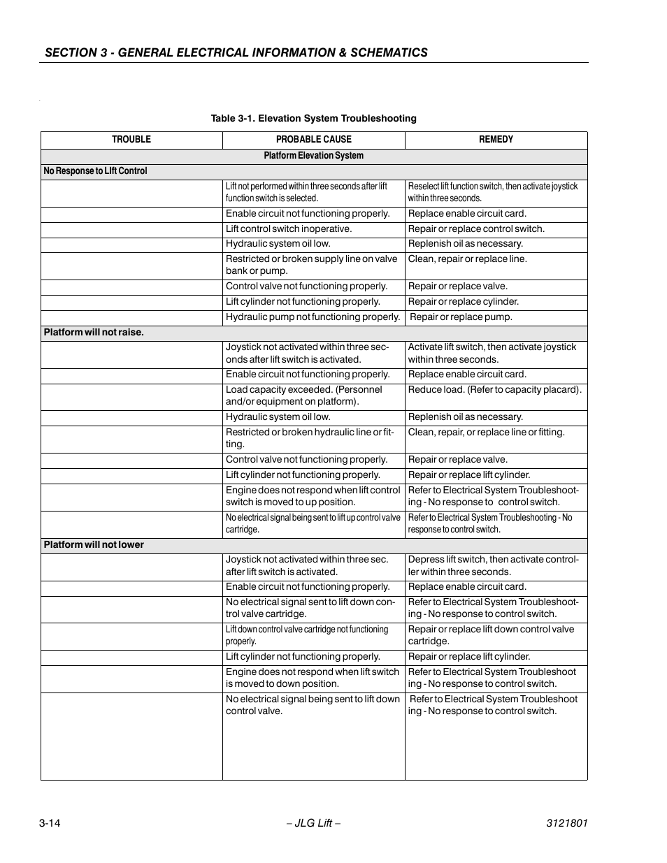 Elevation system troubleshooting -14 | JLG 260MRT Service Manual User Manual | Page 80 / 106