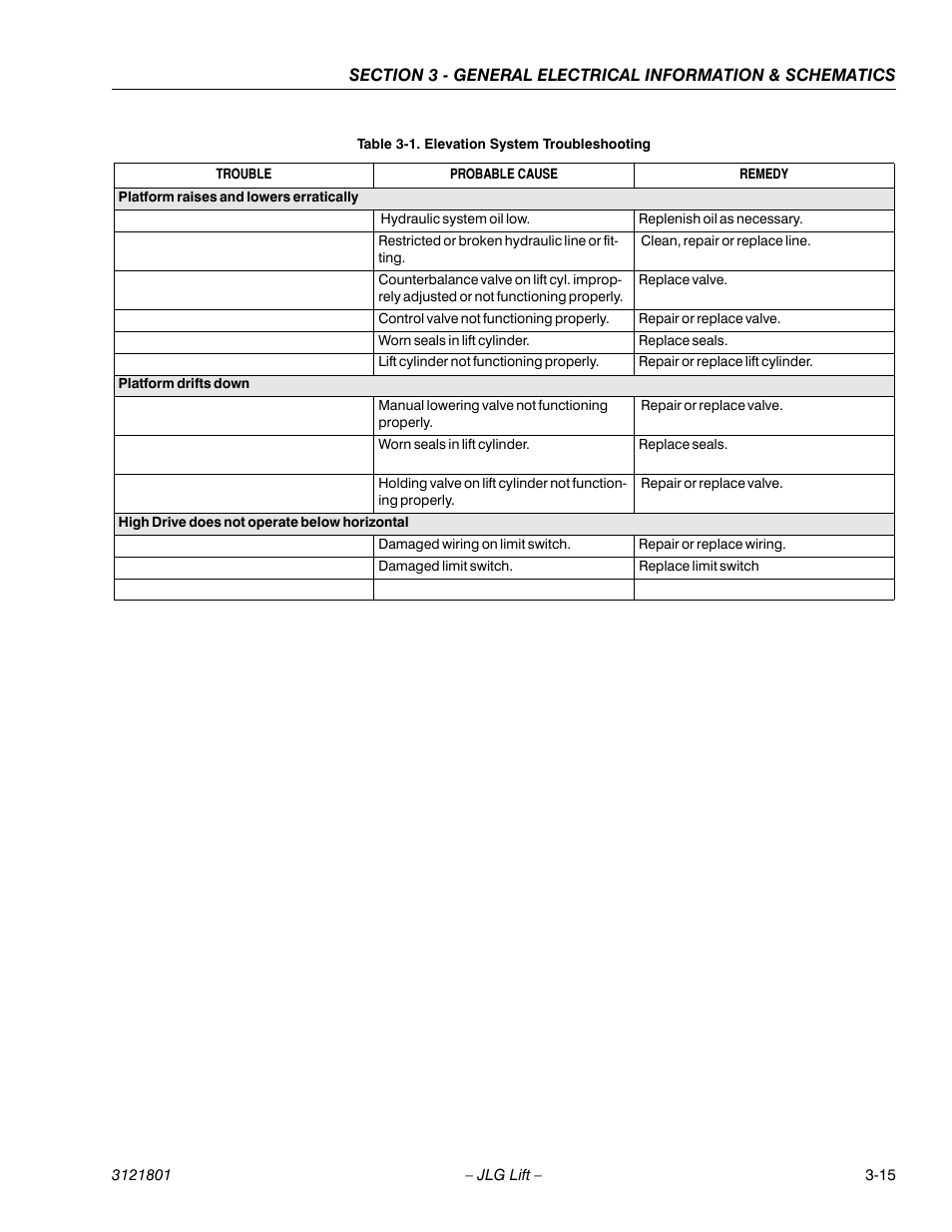 JLG 260MRT Service Manual User Manual | Page 81 / 106