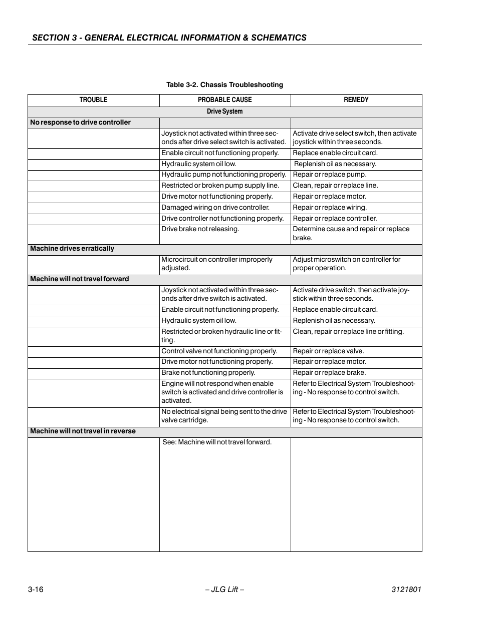 Chassis troubleshooting -16 | JLG 260MRT Service Manual User Manual | Page 82 / 106