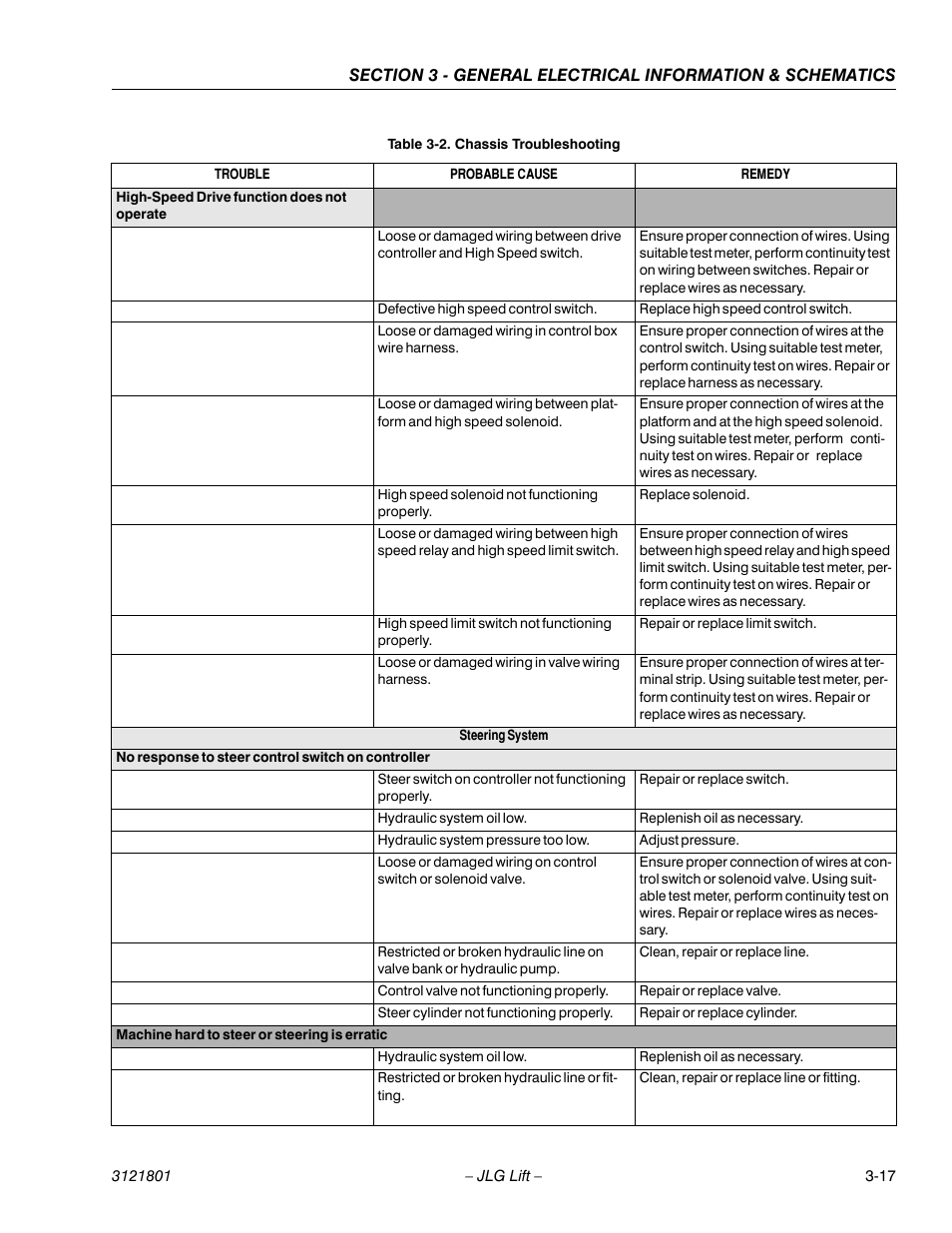 JLG 260MRT Service Manual User Manual | Page 83 / 106