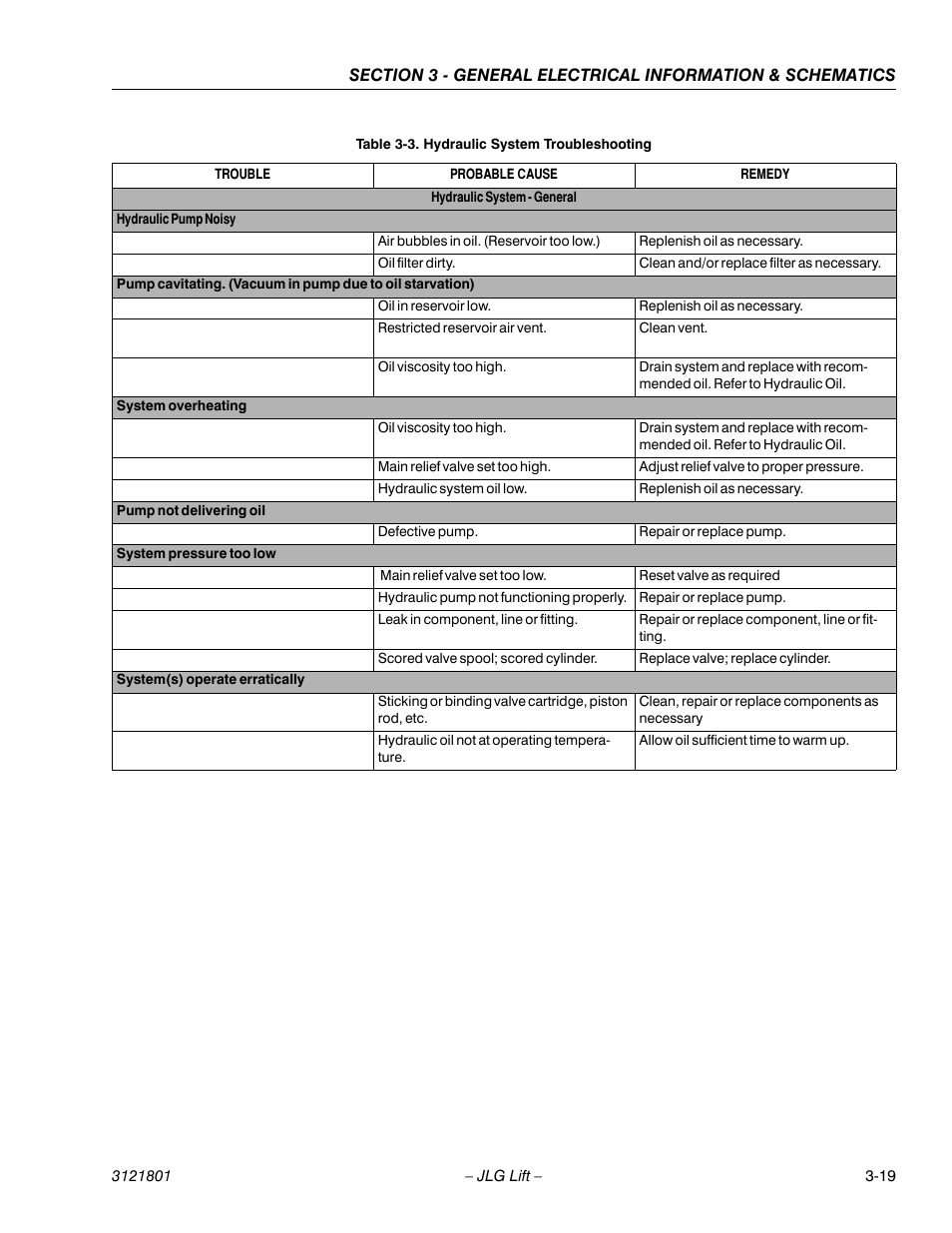 Hydraulic system troubleshooting -19 | JLG 260MRT Service Manual User Manual | Page 85 / 106