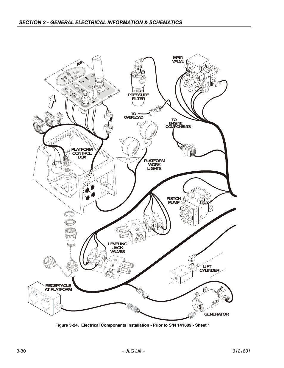 JLG 260MRT Service Manual User Manual | Page 96 / 106