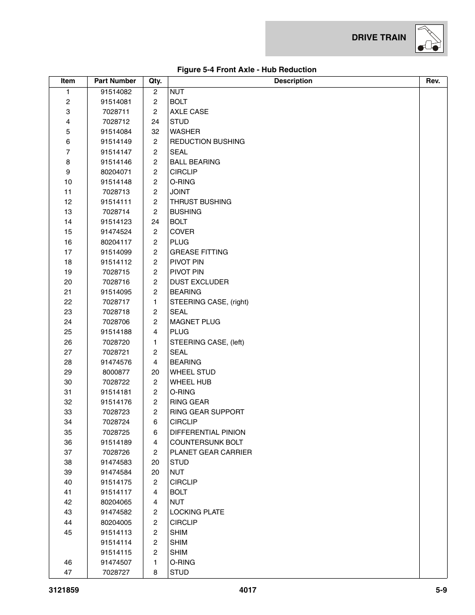 JLG 4017 Parts Manual User Manual | Page 141 / 357