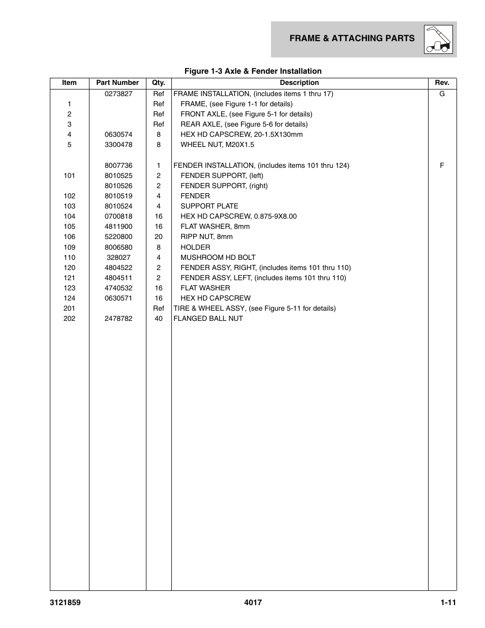 JLG 4017 Parts Manual User Manual | Page 19 / 357