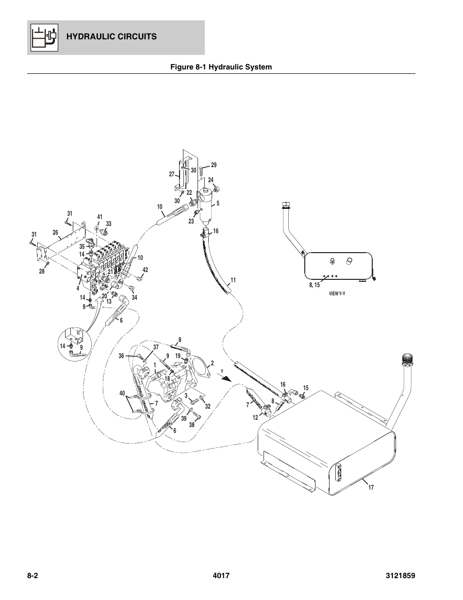 Figure 8-1 hydraulic system, Hydraulic system -2 | JLG 4017 Parts Manual User Manual | Page 192 / 357