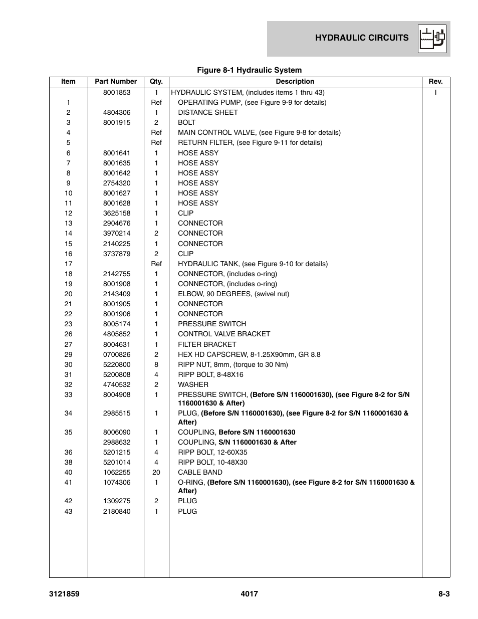 JLG 4017 Parts Manual User Manual | Page 193 / 357