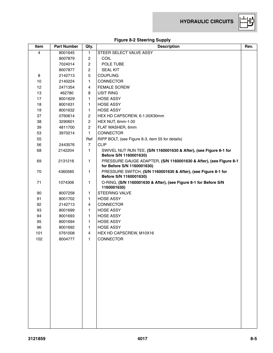 JLG 4017 Parts Manual User Manual | Page 195 / 357