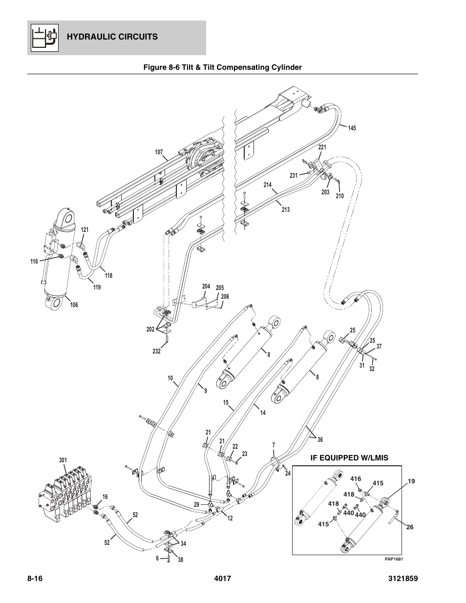 Figure 8-6 tilt & tilt compensating cylinder, Tilt & tilt compensating cylinder -16, Hydraulic circuits | JLG 4017 Parts Manual User Manual | Page 206 / 357