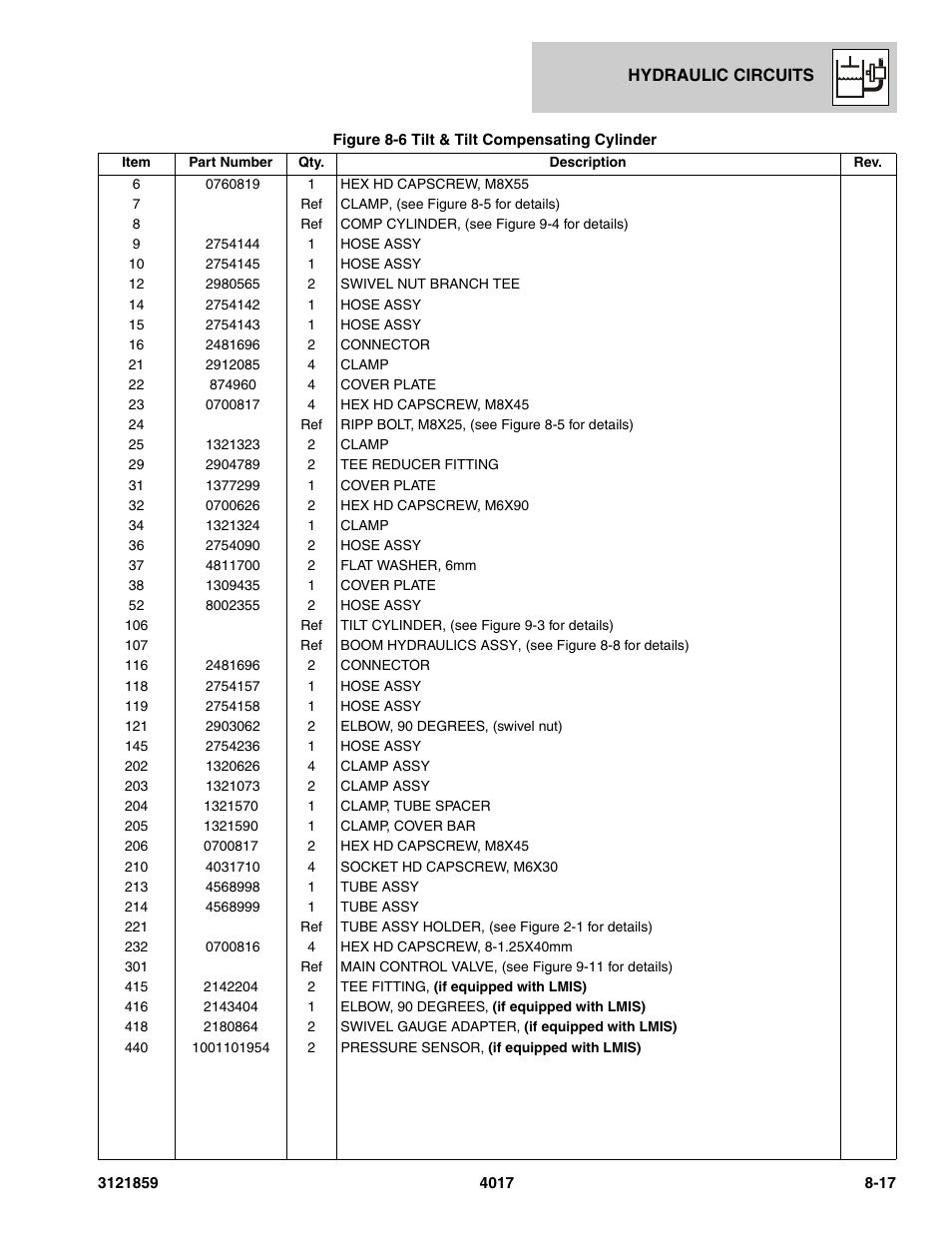 JLG 4017 Parts Manual User Manual | Page 207 / 357