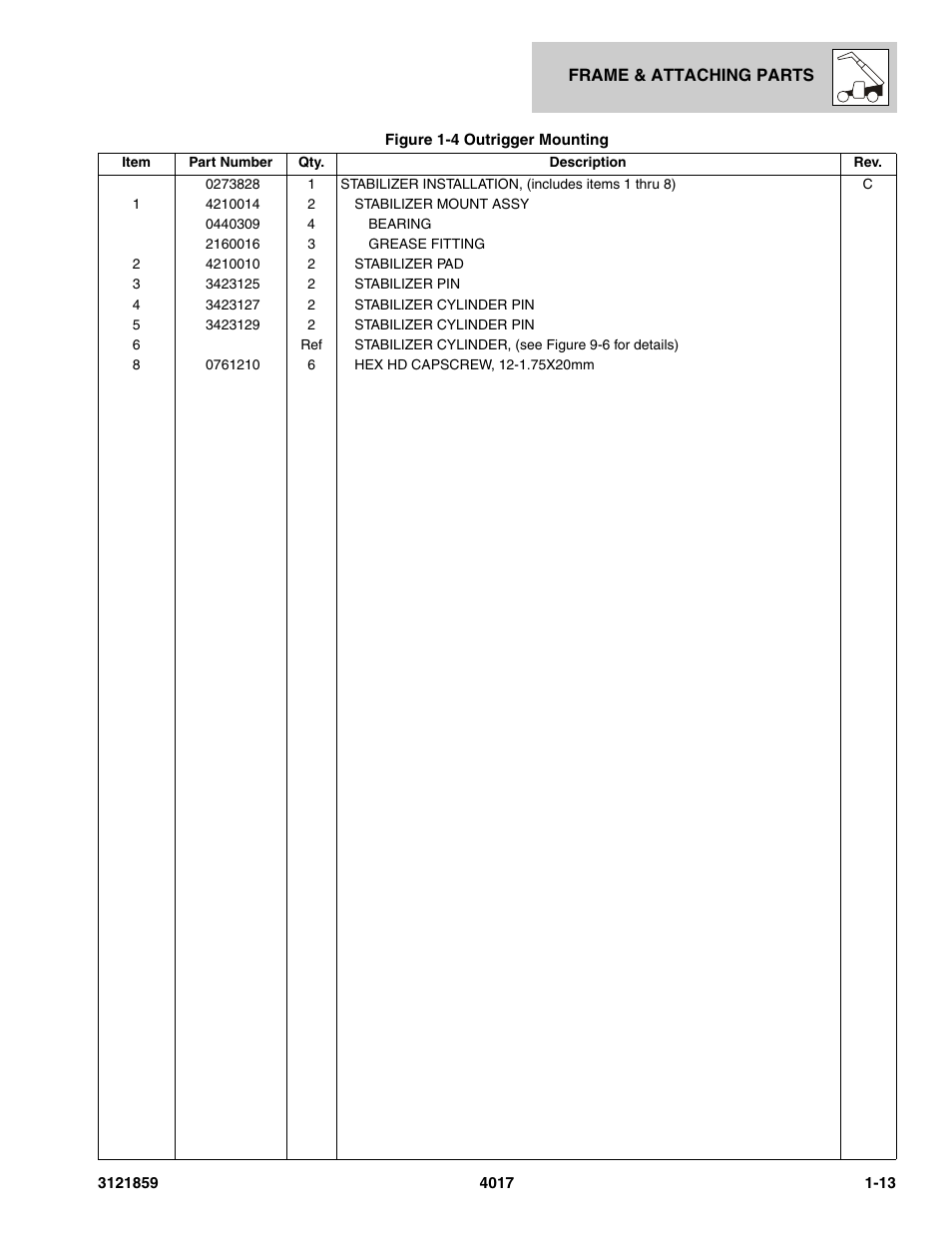 JLG 4017 Parts Manual User Manual | Page 21 / 357