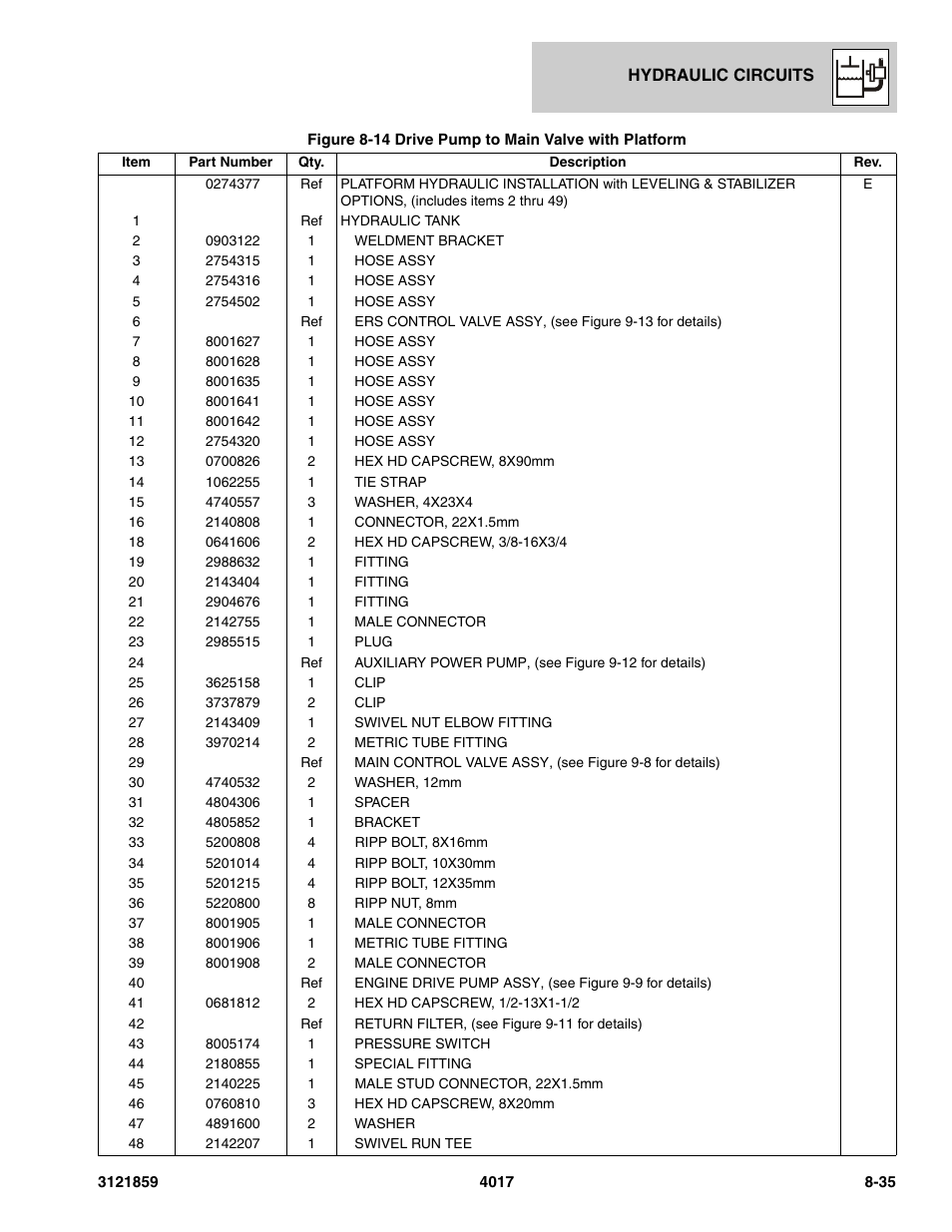 JLG 4017 Parts Manual User Manual | Page 225 / 357