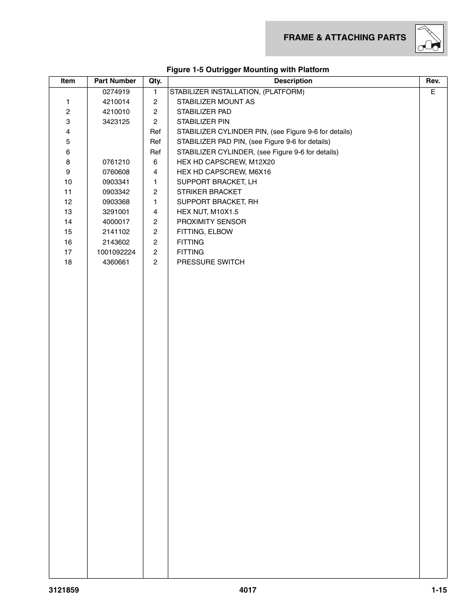 JLG 4017 Parts Manual User Manual | Page 23 / 357
