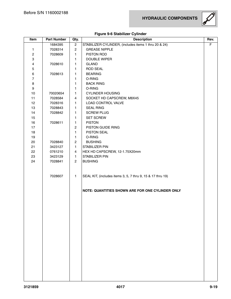 JLG 4017 Parts Manual User Manual | Page 247 / 357