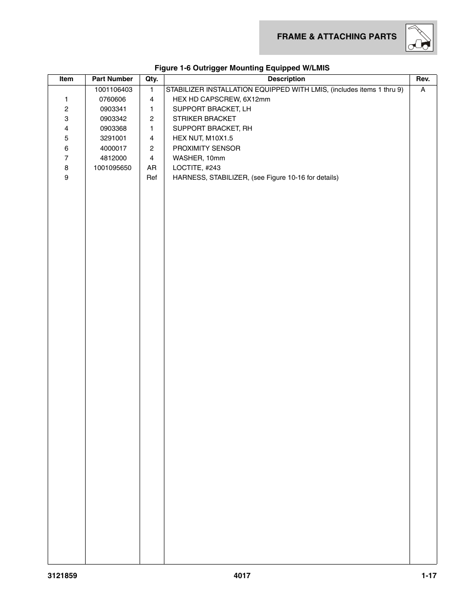 JLG 4017 Parts Manual User Manual | Page 25 / 357