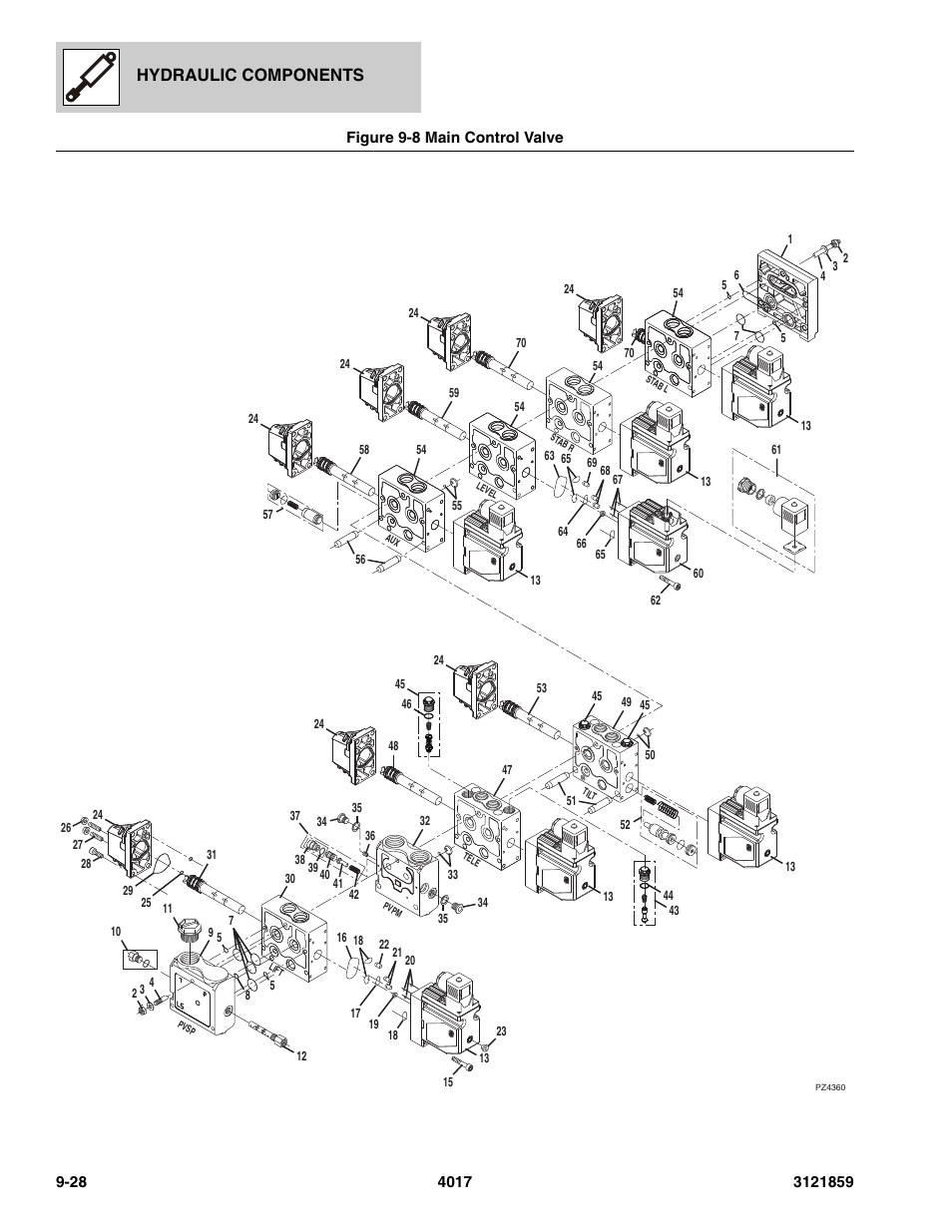Figure 9-8 main control valve, Main control valve -28, Ve, (see figure 9-8 for details) | Assy, (see figure 9-8 for details), Hydraulic components | JLG 4017 Parts Manual User Manual | Page 256 / 357