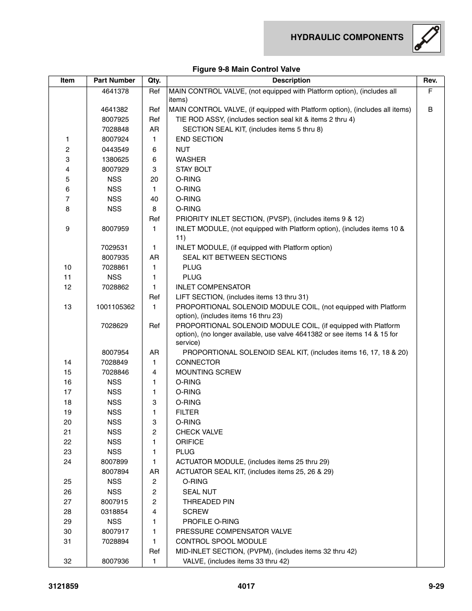 JLG 4017 Parts Manual User Manual | Page 257 / 357