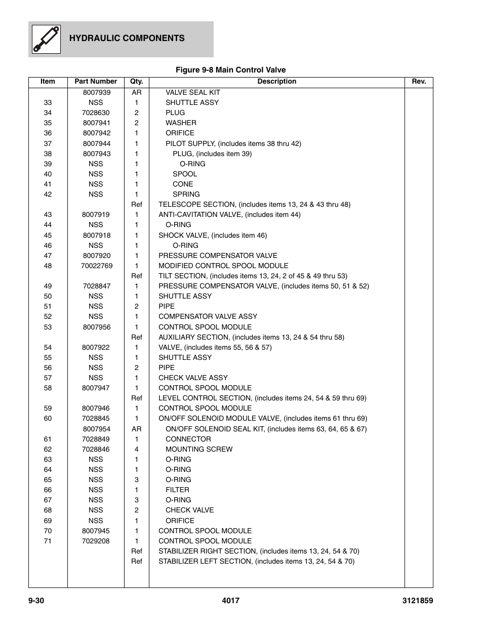 JLG 4017 Parts Manual User Manual | Page 258 / 357