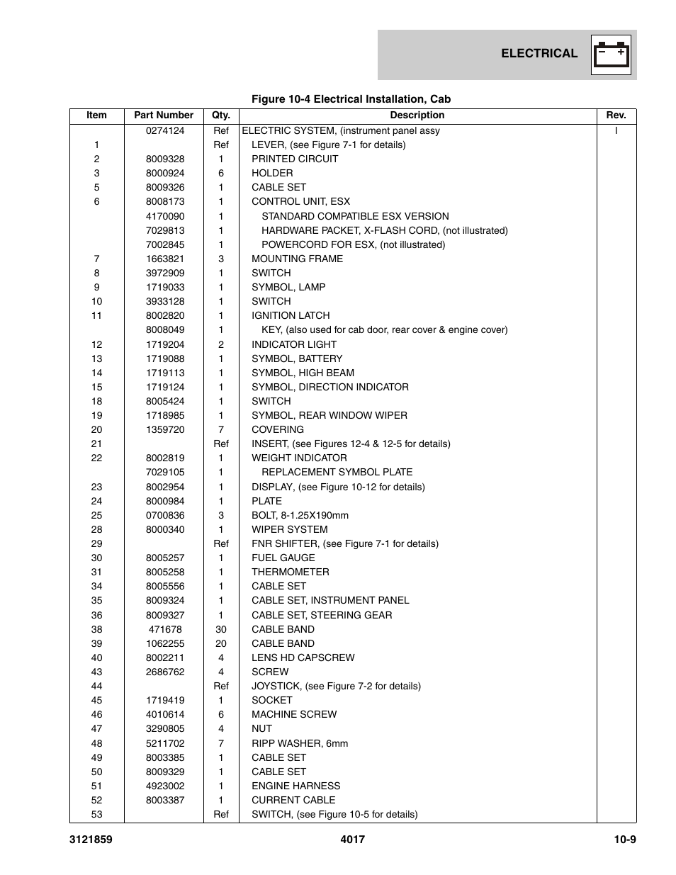 JLG 4017 Parts Manual User Manual | Page 280 / 357