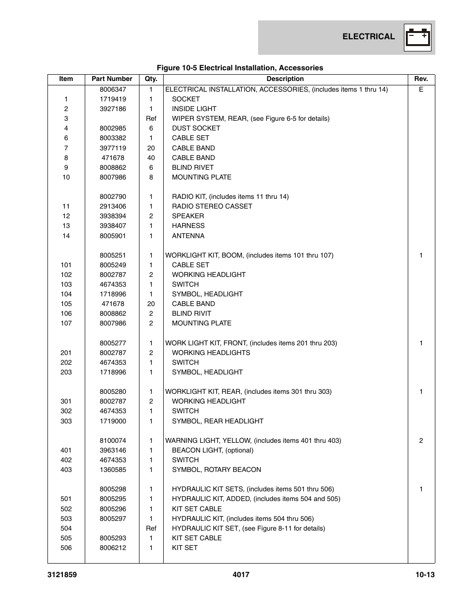 JLG 4017 Parts Manual User Manual | Page 284 / 357