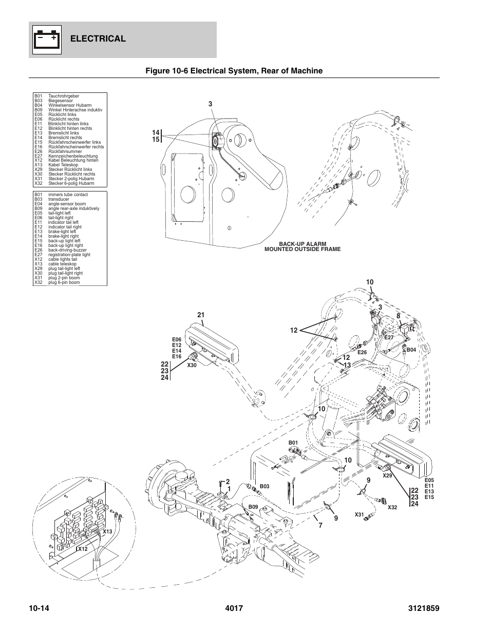 Figure 10-6 electrical system, rear of machine, Electrical system, rear of machine -14, Electrical | JLG 4017 Parts Manual User Manual | Page 285 / 357