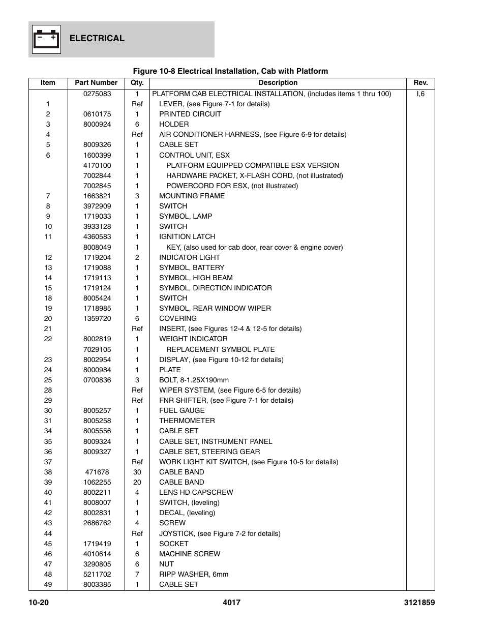 JLG 4017 Parts Manual User Manual | Page 291 / 357