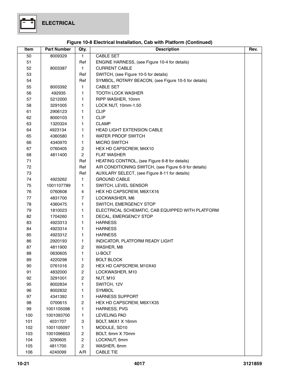 JLG 4017 Parts Manual User Manual | Page 292 / 357