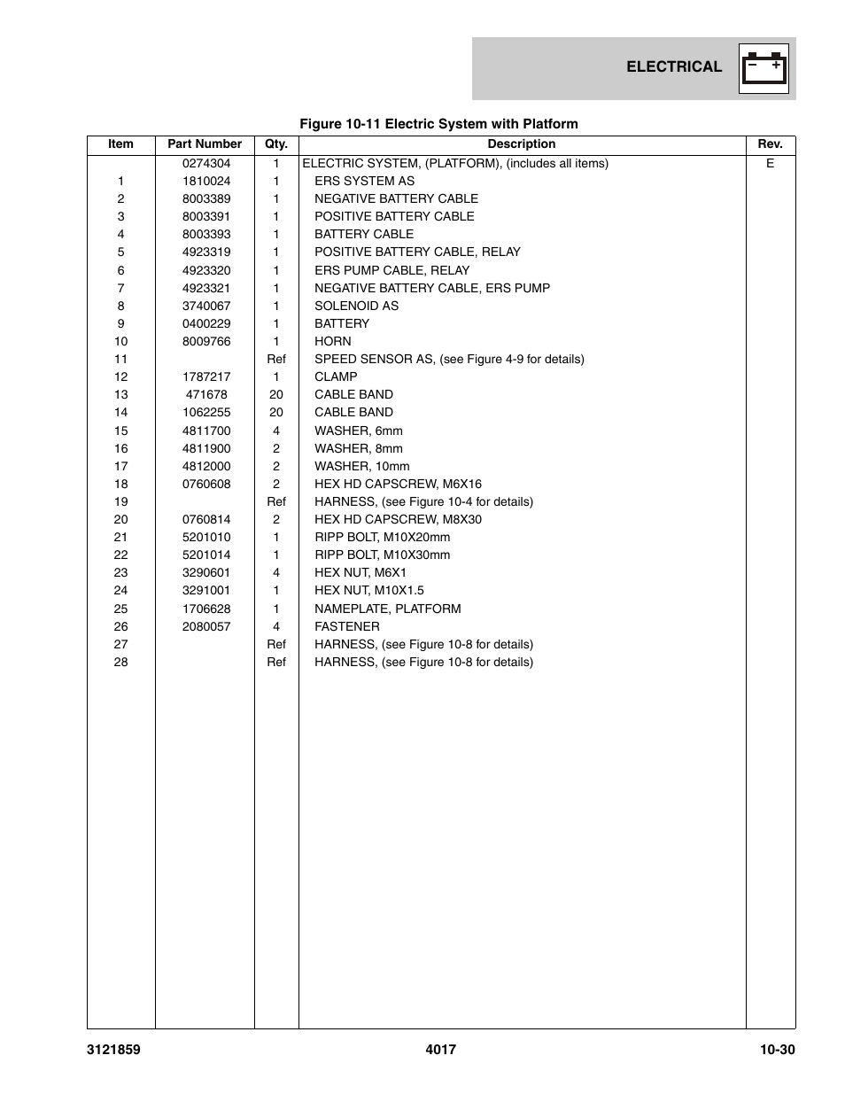 JLG 4017 Parts Manual User Manual | Page 301 / 357