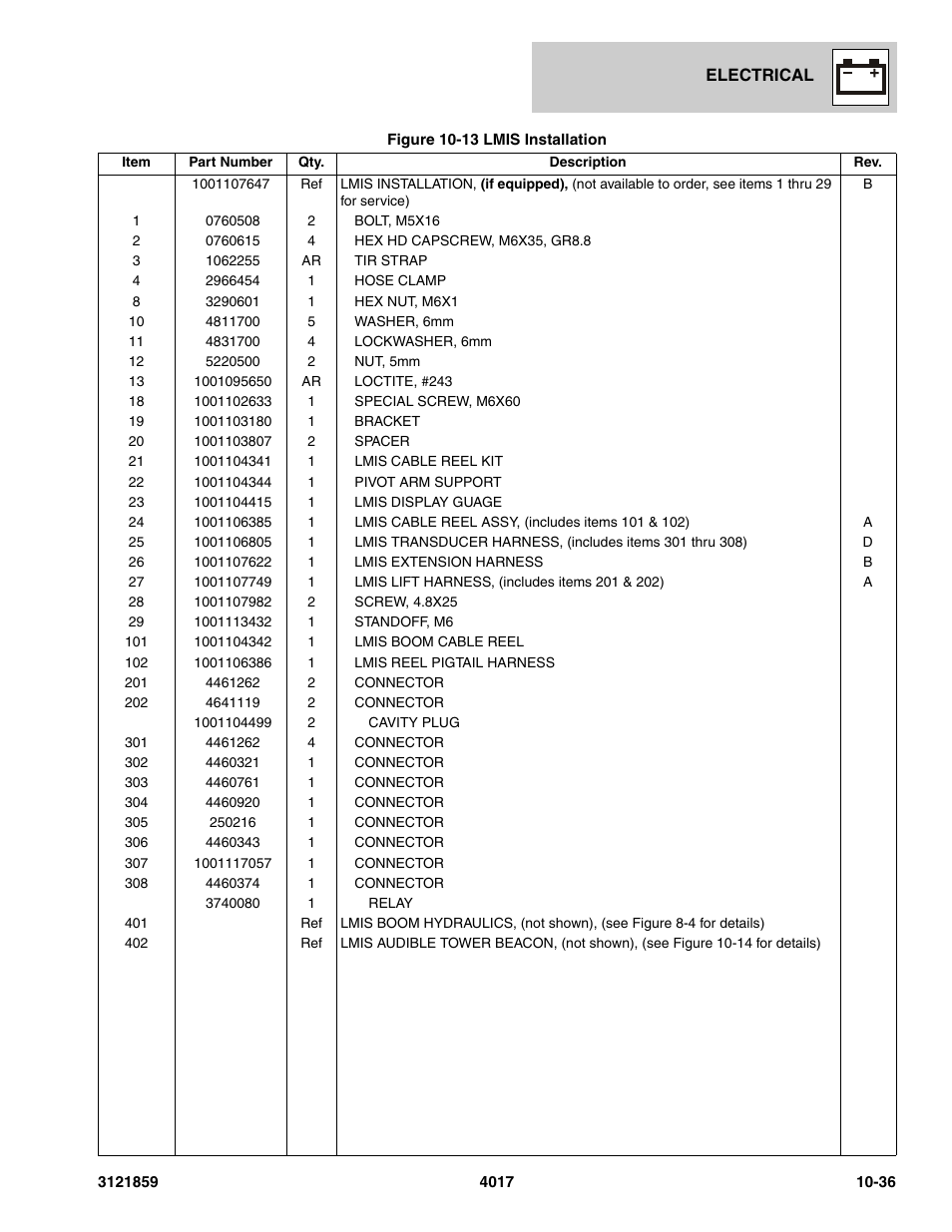 JLG 4017 Parts Manual User Manual | Page 307 / 357