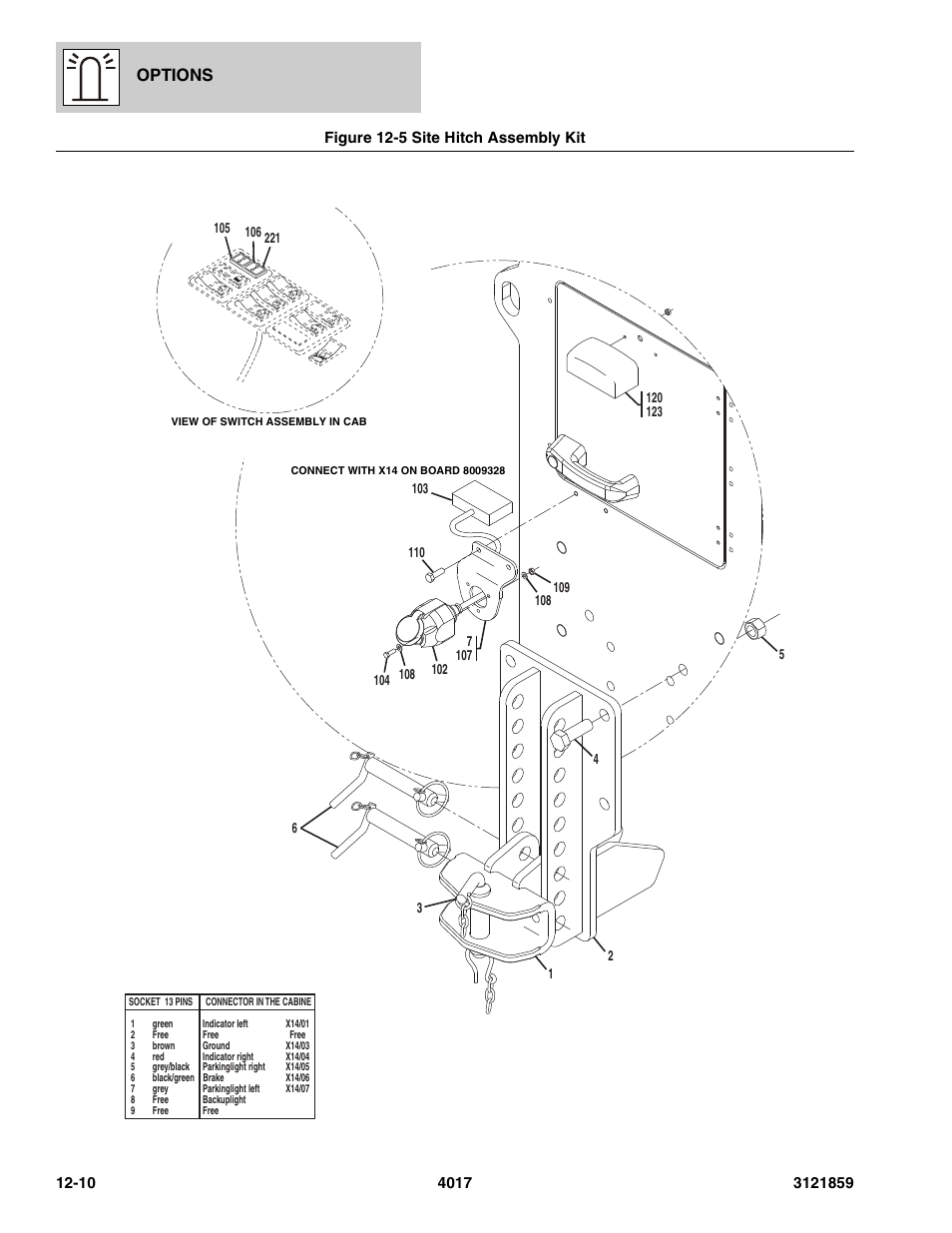 Figure 12-5 site hitch assembly kit, Site hitch assembly kit -10, Options | JLG 4017 Parts Manual User Manual | Page 333 / 357