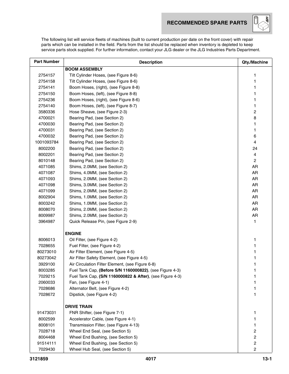 Recommended spare parts, Section 13, Recommended spare parts -1 | JLG 4017 Parts Manual User Manual | Page 344 / 357