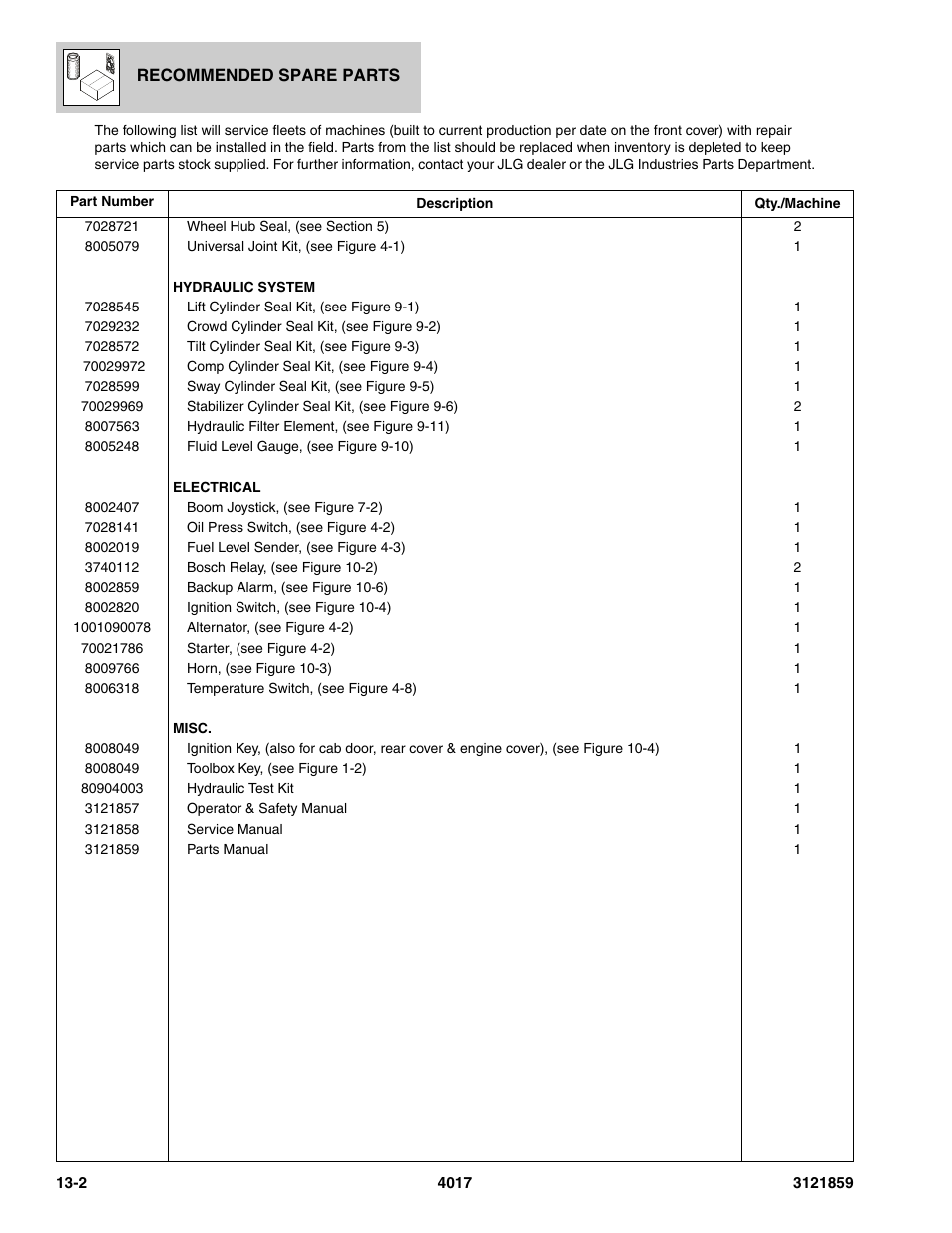 JLG 4017 Parts Manual User Manual | Page 345 / 357