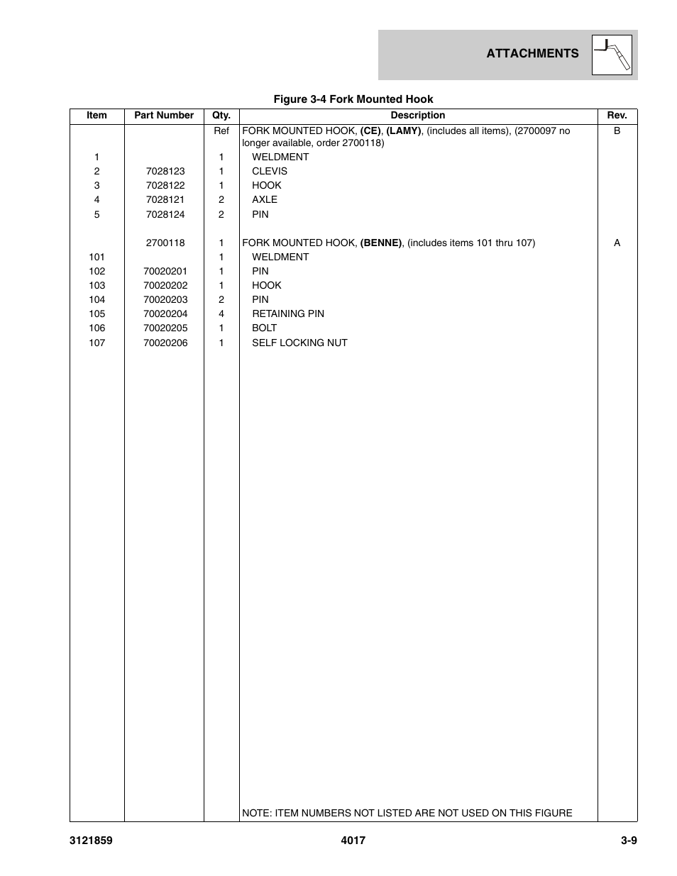 JLG 4017 Parts Manual User Manual | Page 59 / 357