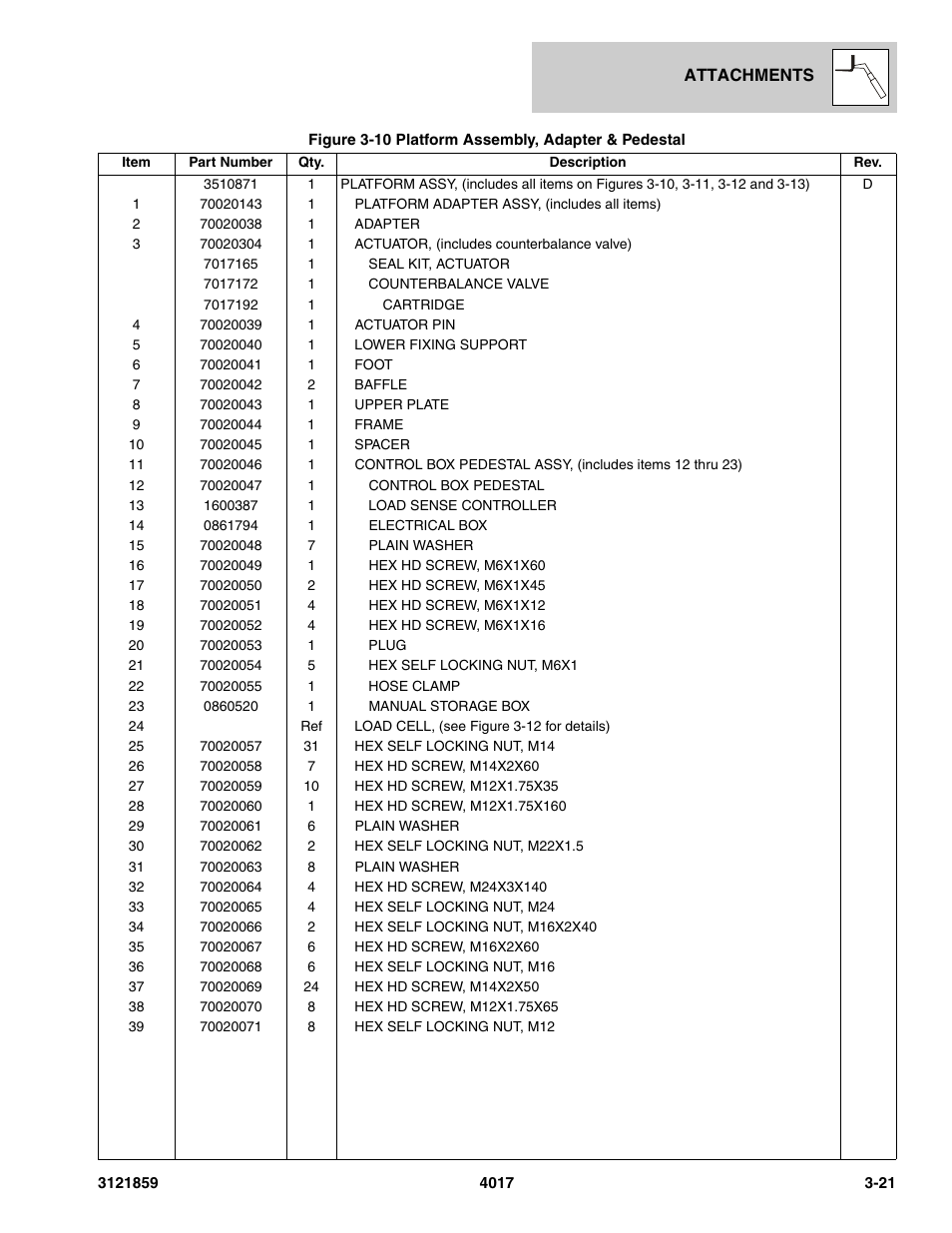 JLG 4017 Parts Manual User Manual | Page 71 / 357