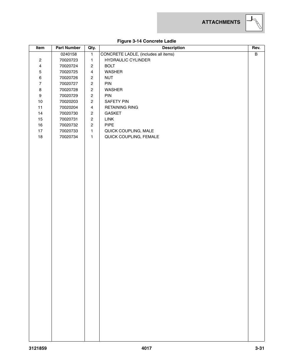 JLG 4017 Parts Manual User Manual | Page 81 / 357