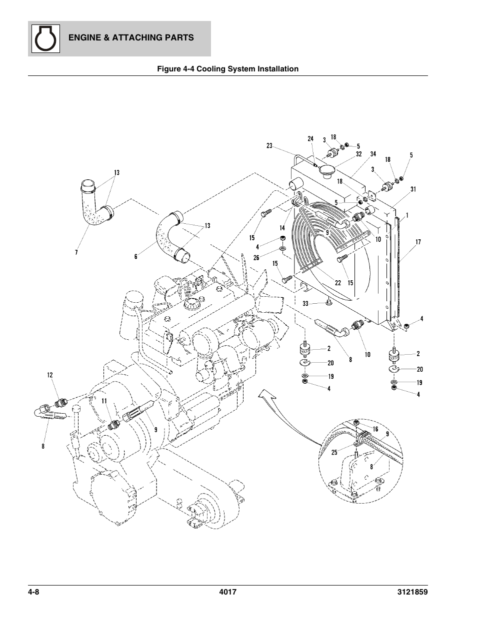 Figure 4-4 cooling system installation, Cooling system installation -8, On, (see figure 4-4 for details) | JLG 4017 Parts Manual User Manual | Page 94 / 357