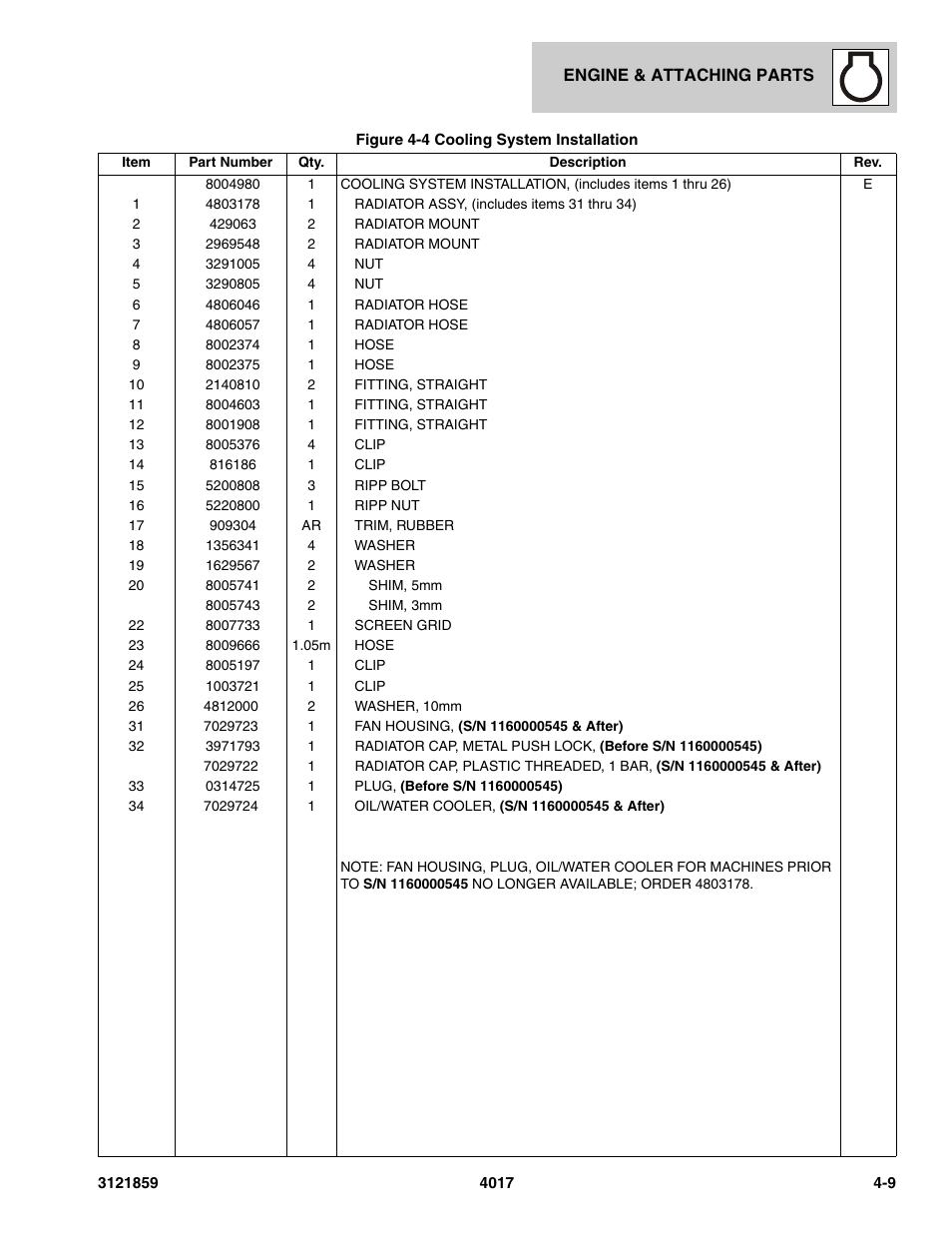 JLG 4017 Parts Manual User Manual | Page 95 / 357