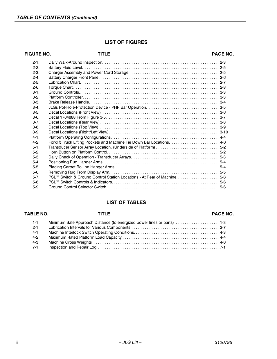 List of figures, List of tables | JLG 15VPSP Operator Manual User Manual | Page 10 / 52