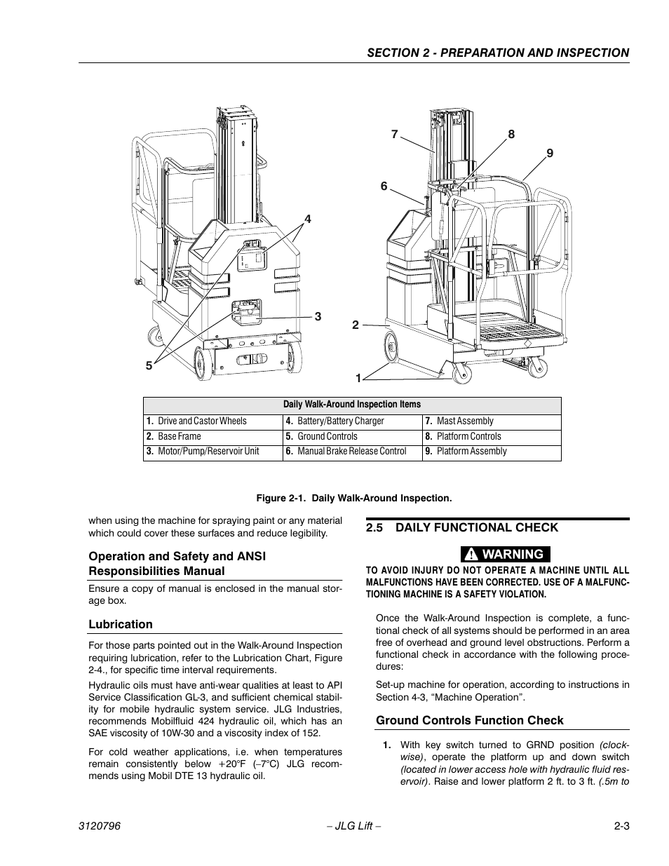 Lubrication, 5 daily functional check, Ground controls function check | Daily functional check -3, Daily walk-around inspection -3 | JLG 15VPSP Operator Manual User Manual | Page 19 / 52