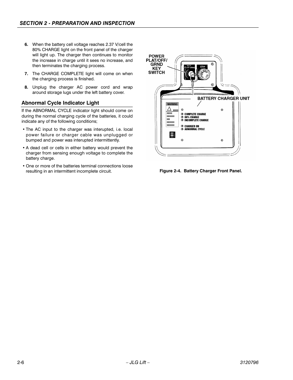 Abnormal cycle indicator light, Battery charger front panel -6 | JLG 15VPSP Operator Manual User Manual | Page 22 / 52