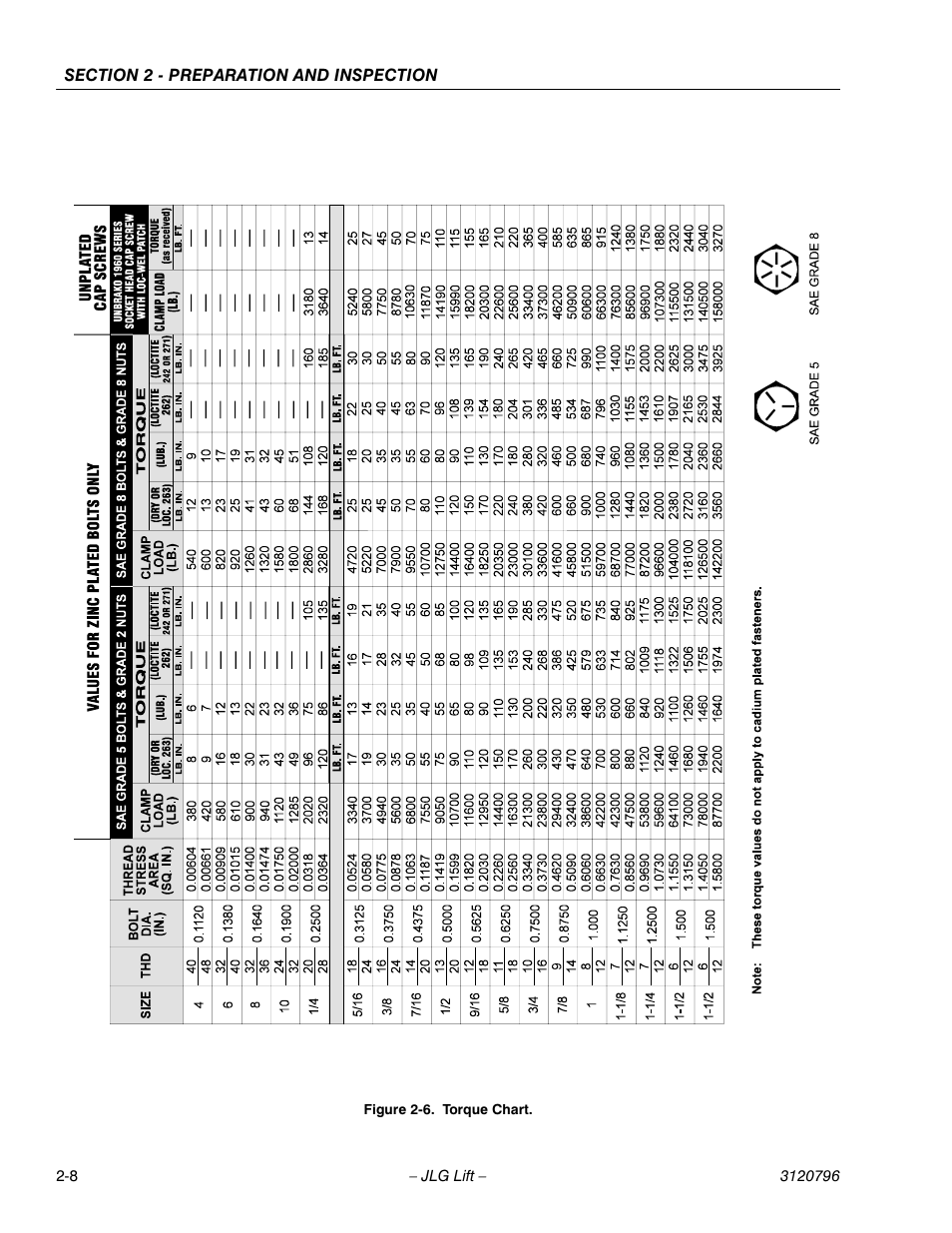 Torque chart -8 | JLG 15VPSP Operator Manual User Manual | Page 24 / 52