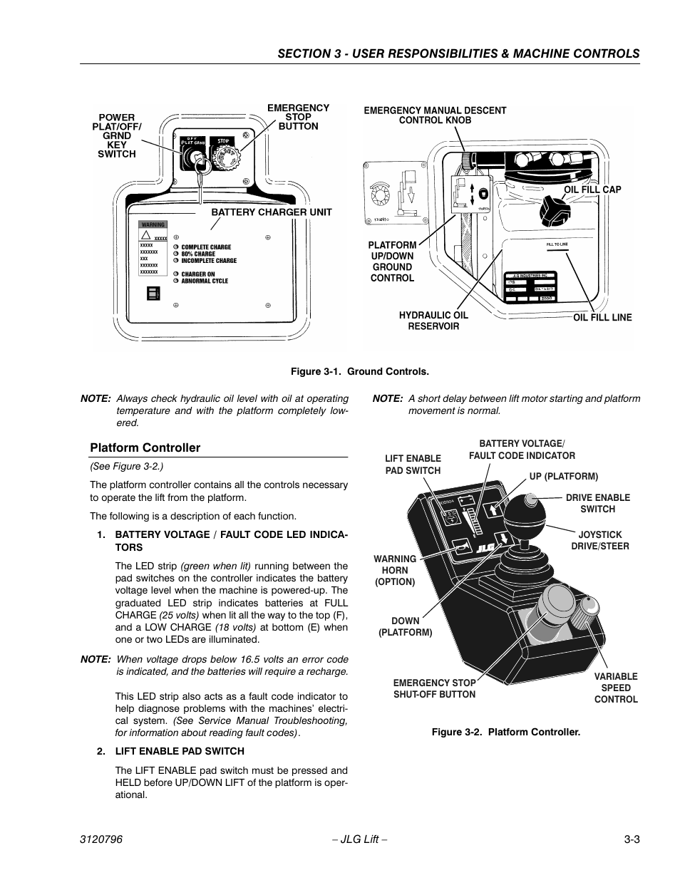 Platform controller, See figure 3-2.), The following is a description of each function | Battery voltage / fault code led indicators, Lift enable pad switch, Ground controls -3, Platform controller -3 | JLG 15VPSP Operator Manual User Manual | Page 27 / 52