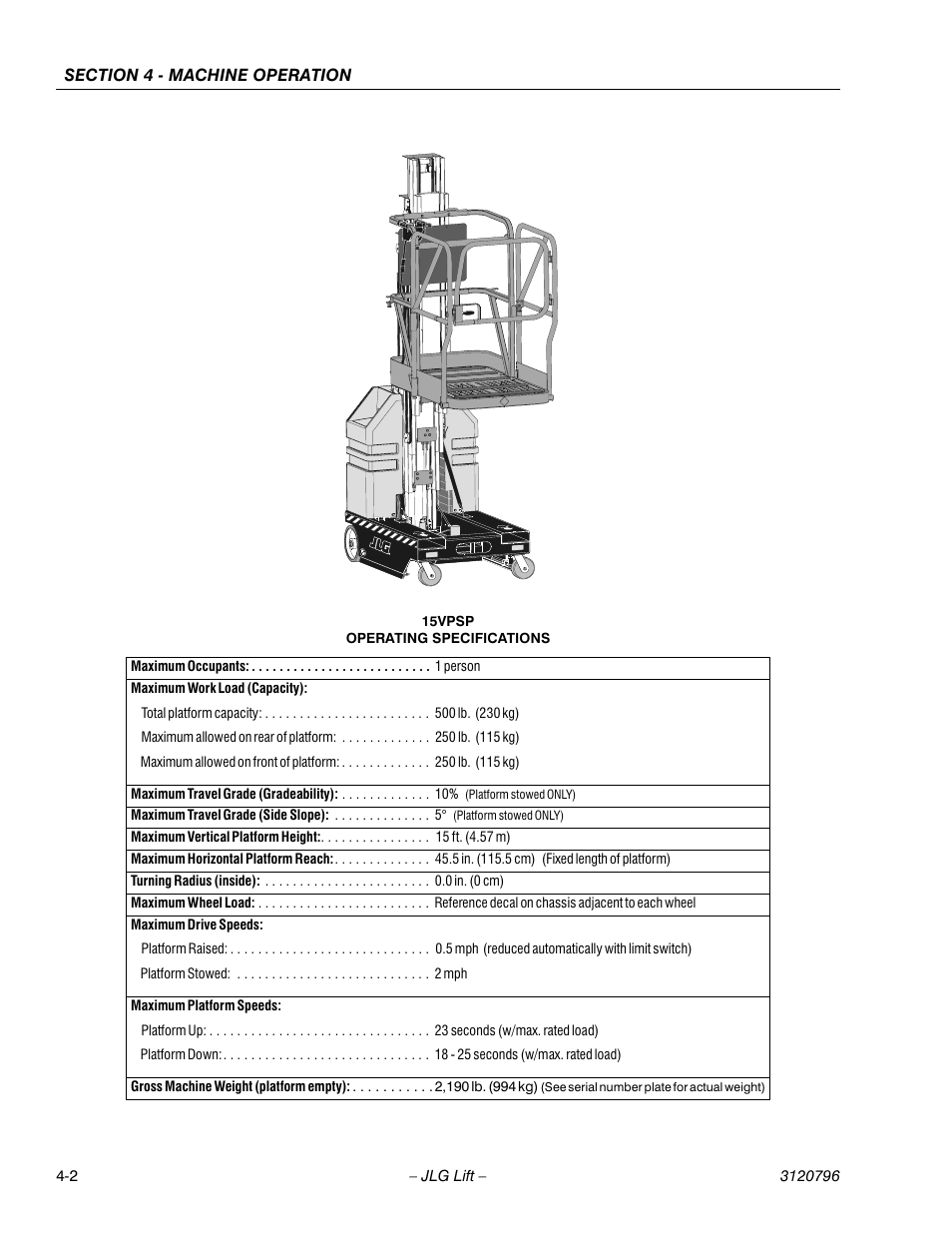 15vpsp operating specifications | JLG 15VPSP Operator Manual User Manual | Page 36 / 52