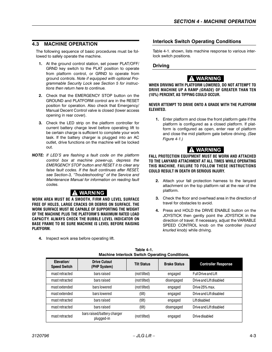 3 machine operation, Inspect work area before operating lift, Interlock switch operating conditions | Driving, Mast retracted, Bars raised, Not tilted), Engaged, Disengaged, Mast extended | JLG 15VPSP Operator Manual User Manual | Page 37 / 52