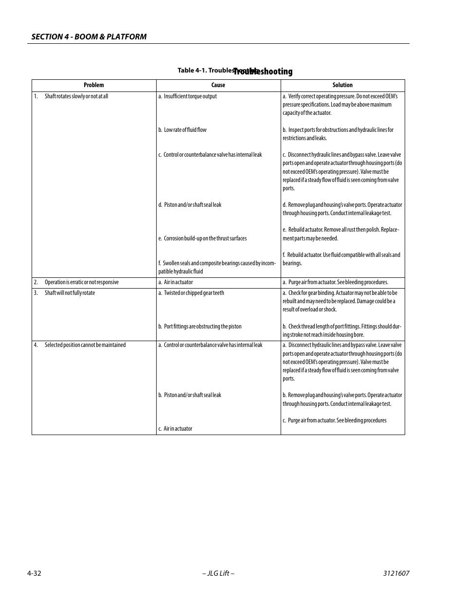 Troubleshooting, Troubleshooting -32 | JLG 600SC_660SJC Service Manual User Manual | Page 134 / 270
