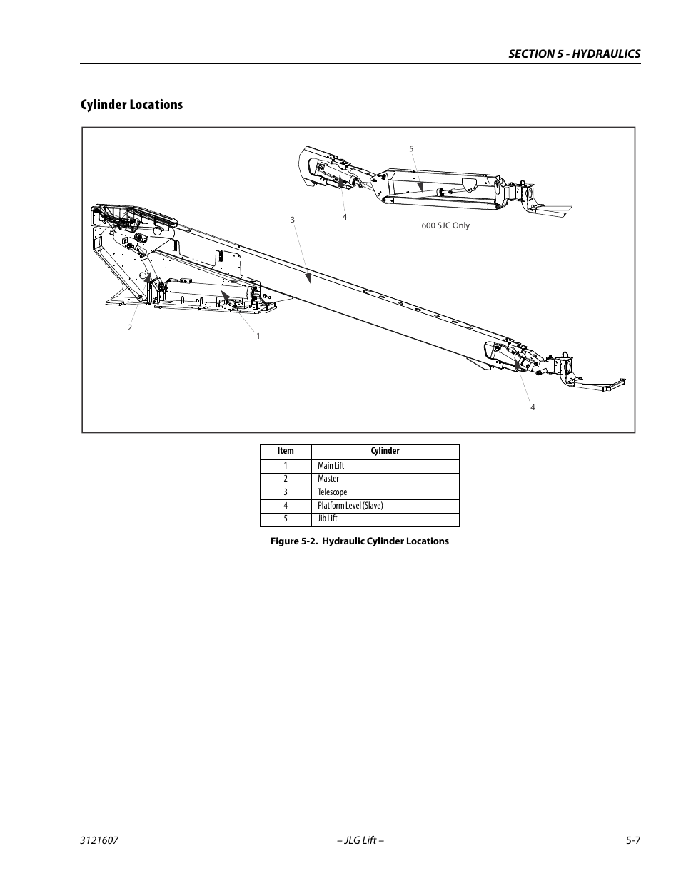 Cylinder locations, Cylinder locations -7, Hydraulic cylinder locations -7 | JLG 600SC_660SJC Service Manual User Manual | Page 151 / 270