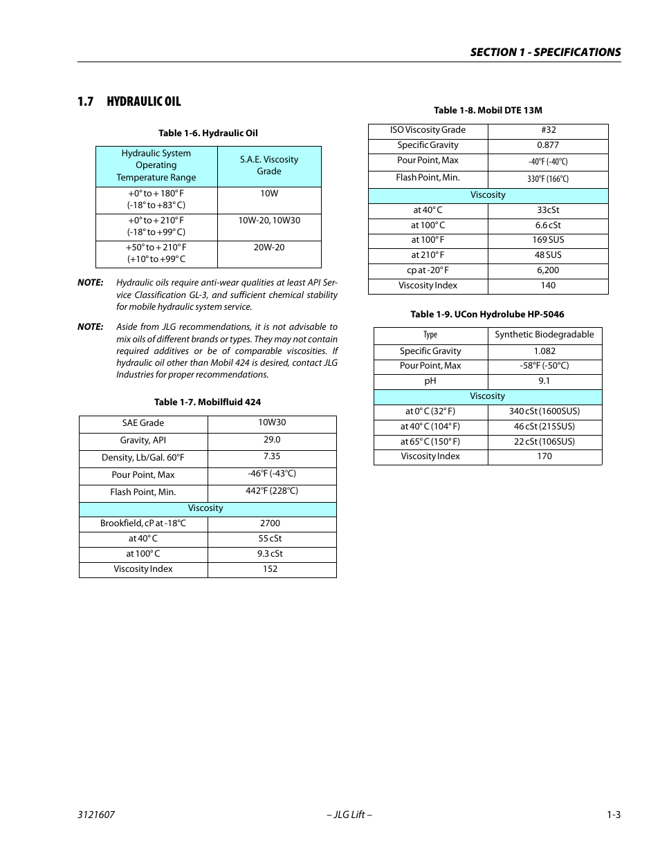 7 hydraulic oil, Hydraulic oil -3, Mobilfluid 424 -3 | Mobil dte 13m -3, Ucon hydrolube hp-5046 -3 | JLG 600SC_660SJC Service Manual User Manual | Page 17 / 270