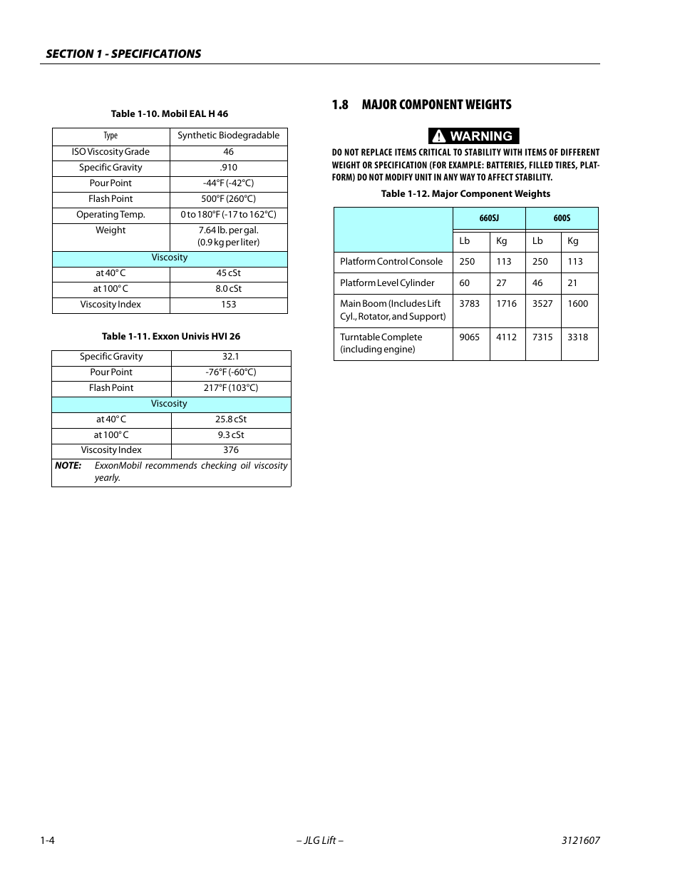 8 major component weights, Major component weights -4, Mobil eal h 46 -4 | Exxon univis hvi 26 -4 | JLG 600SC_660SJC Service Manual User Manual | Page 18 / 270