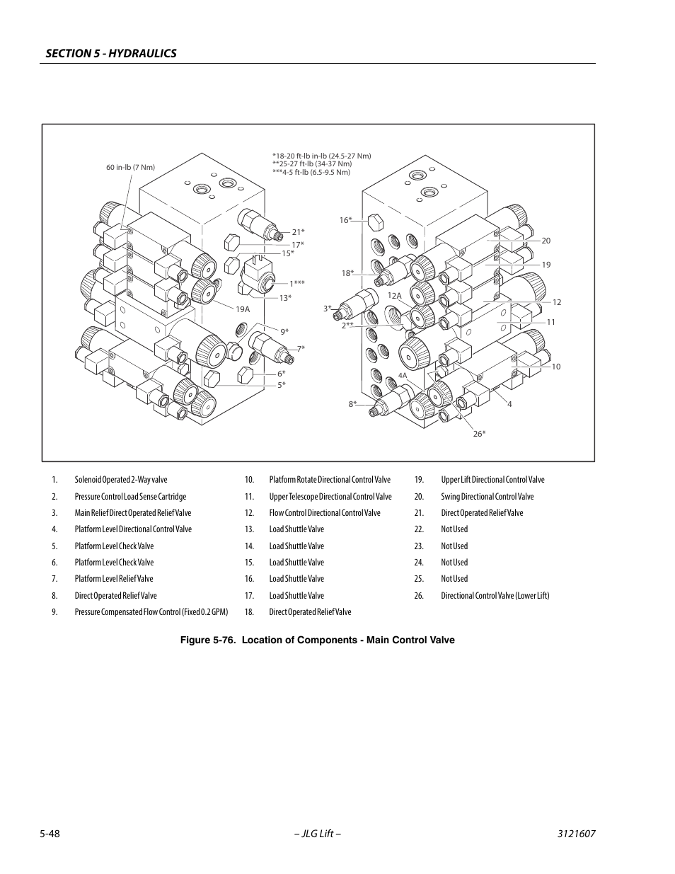 Location of components - main control valve -48 | JLG 600SC_660SJC Service Manual User Manual | Page 192 / 270