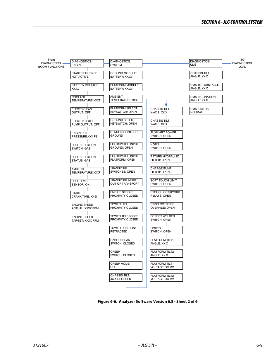 Analyzer software version 6.8 - sheet 2 of 6 -9 | JLG 600SC_660SJC Service Manual User Manual | Page 203 / 270