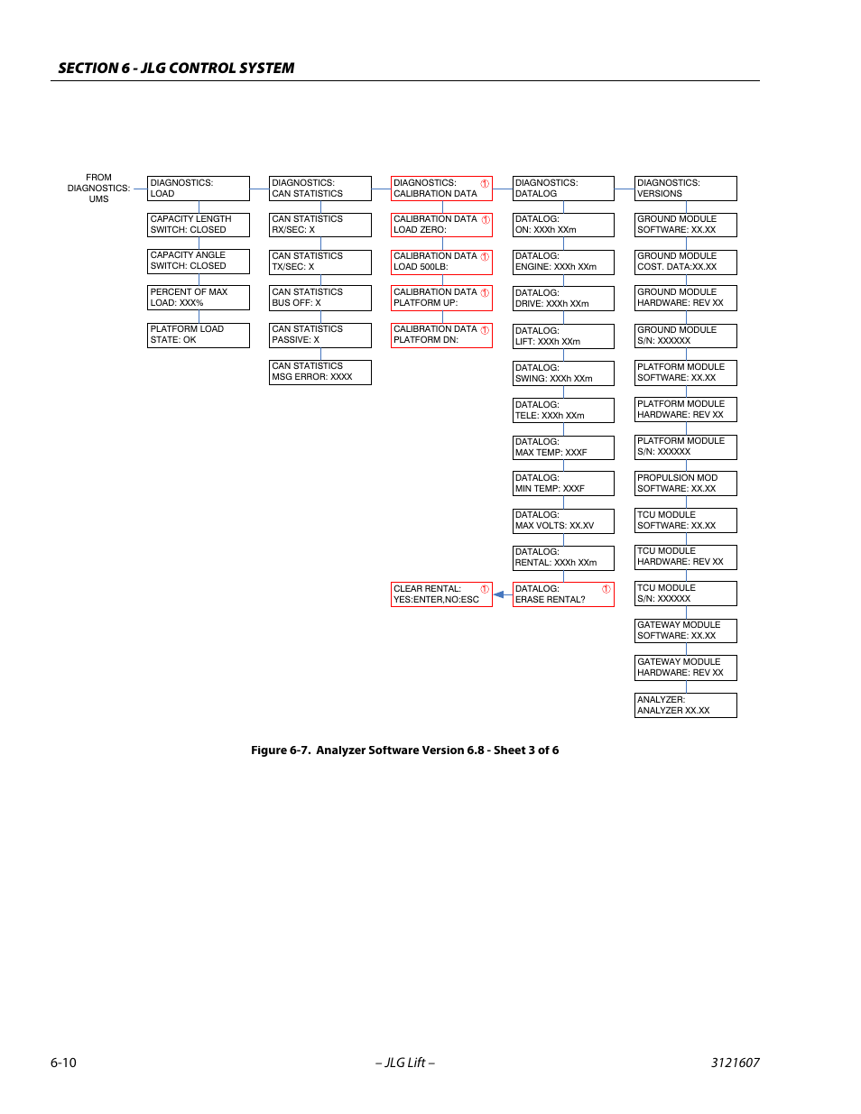 Analyzer software version 6.8 - sheet 3 of 6 -10 | JLG 600SC_660SJC Service Manual User Manual | Page 204 / 270